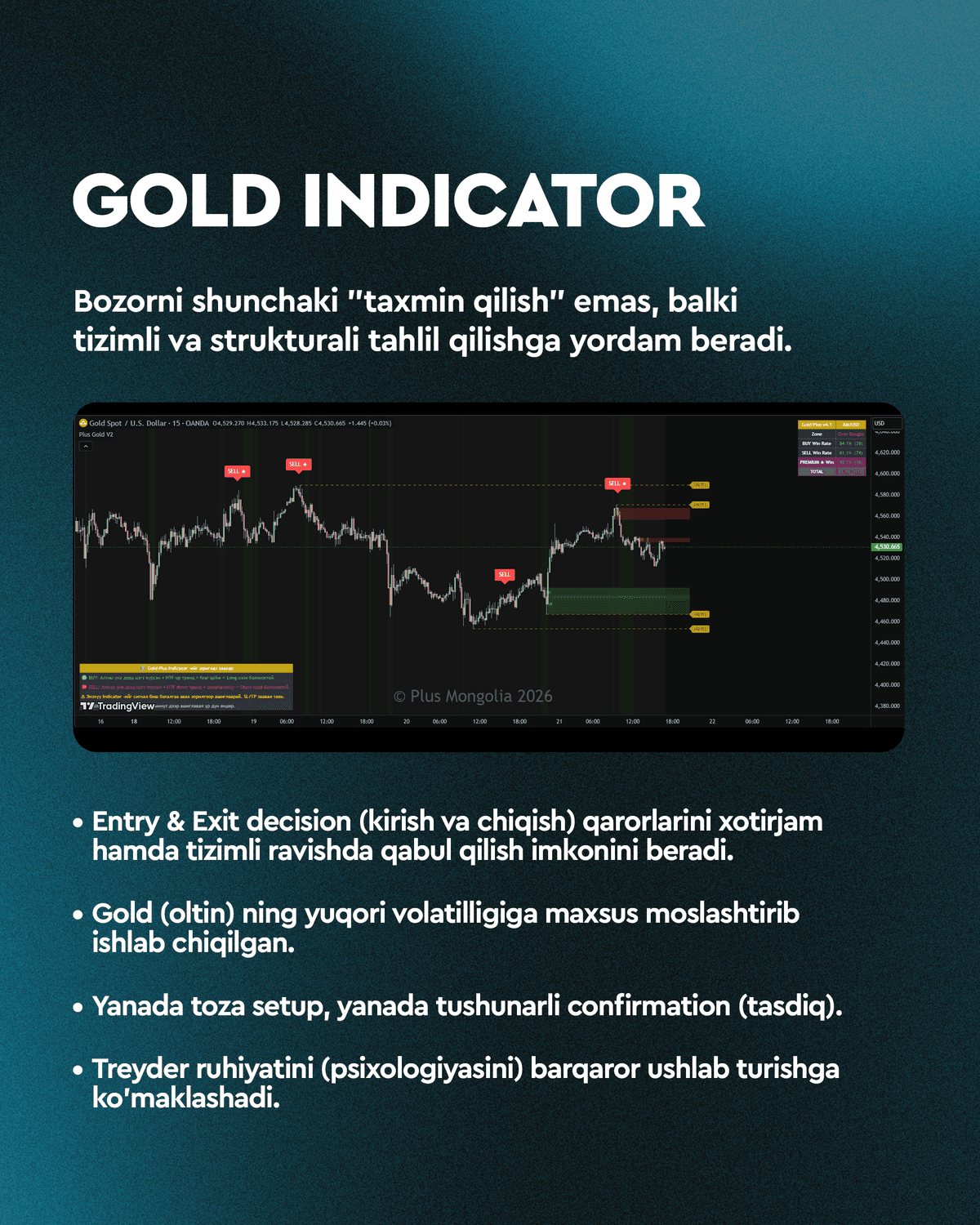 Gold Indicator afzalligi
